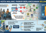 DPRD Malang Anggap Parkir Berlangganan Belum Siap, Soroti Kendala Sosial dan Teknis